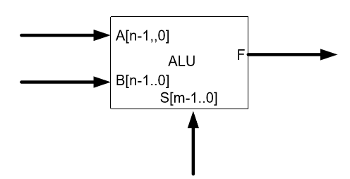 alu